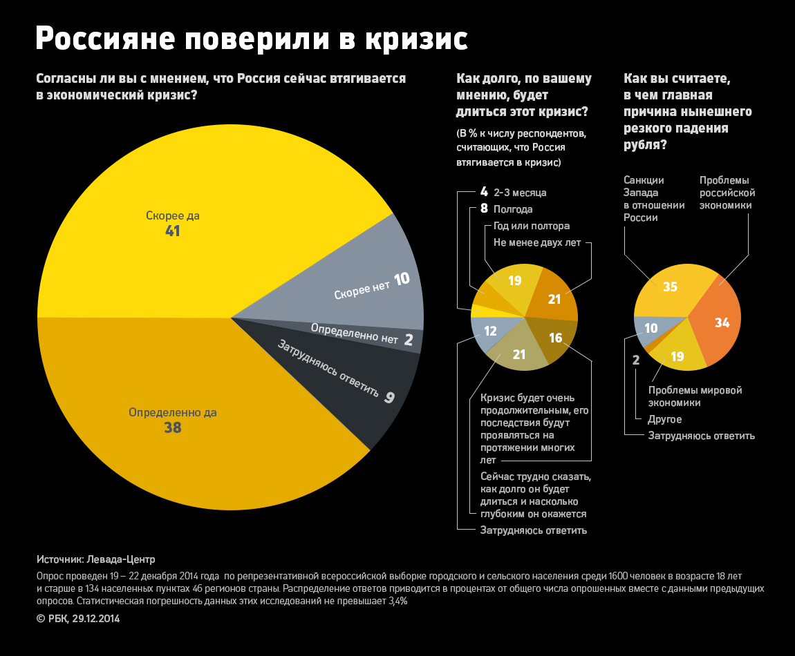 Будет ли мировой экономический кризис в 2018 году Будет ли мировой экономический кризис в 2018 году