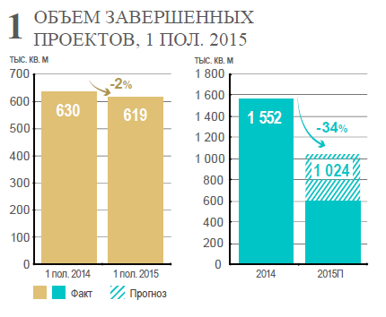 Рисунок: http://www.retail.ru/upload/iblock/a81/12.png