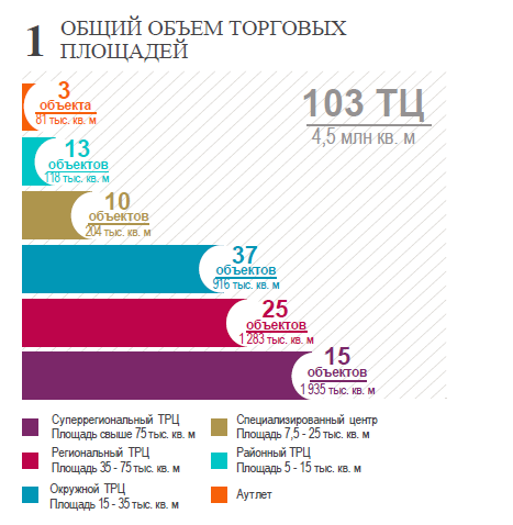 Рисунок: http://www.retail.ru/upload/iblock/f5c/obshiy_obyem.png