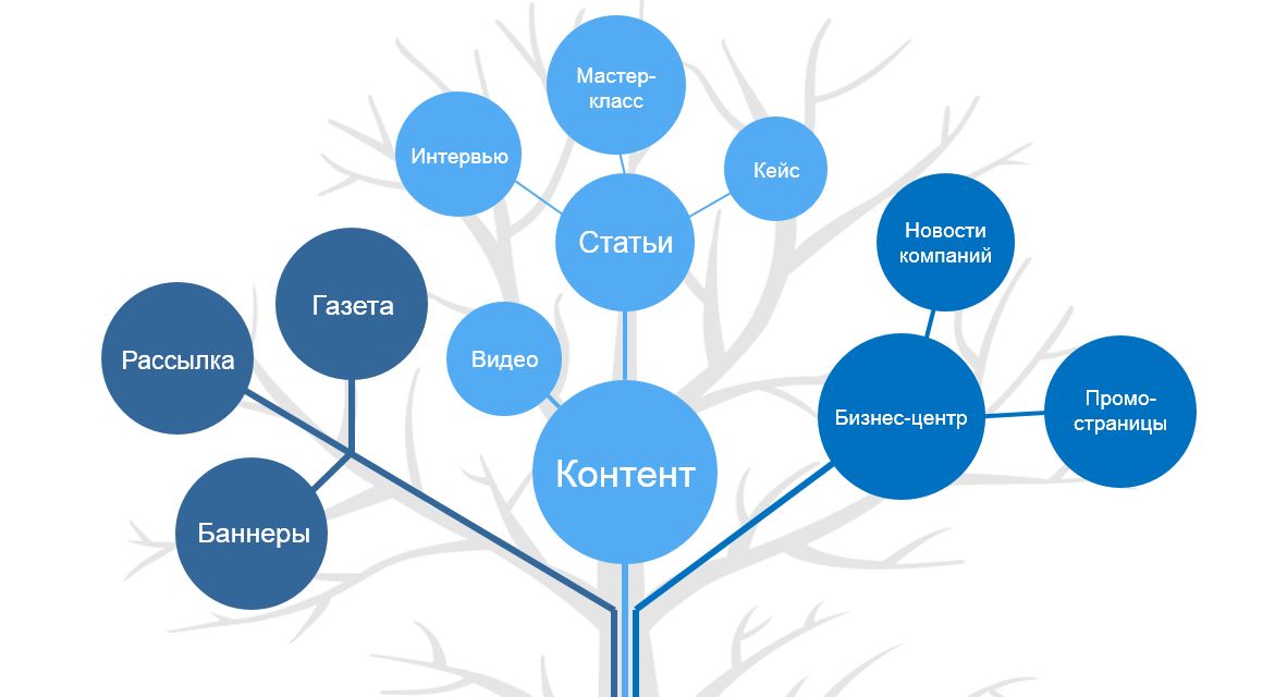 Контент..JPG Виды материалов на Retail.ru