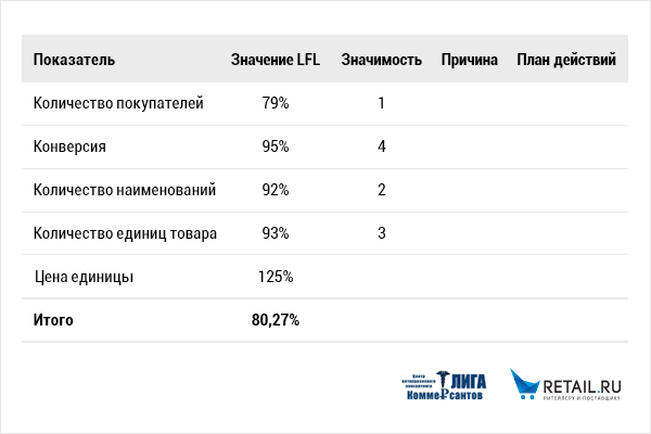 Результаты анализа статистики