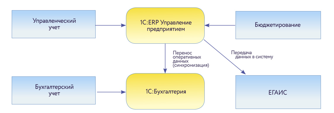 Схема архитектуры системы