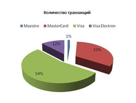 Транзакции