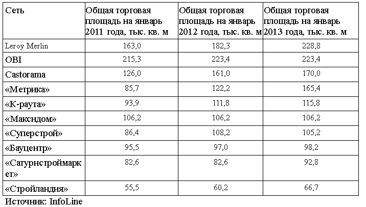 Спецодежда Купить В Леруа Мерлен В Москве