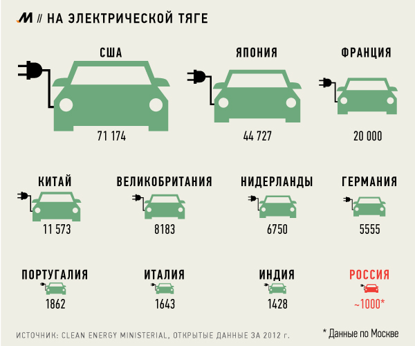 Инфографика © Екатерина Цурик, «Маркер» Инфографика © Екатерина Цурик, «Маркер»
