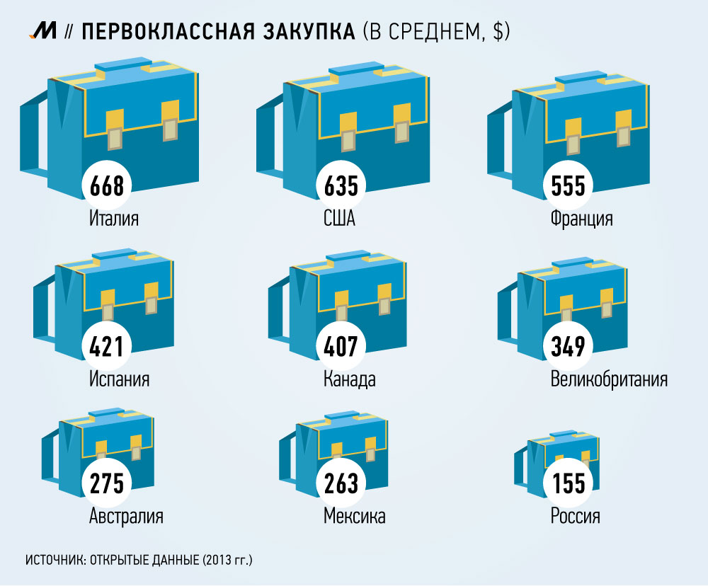 Инфографика © Наталья Ренская, «Маркер» Инфографика © Наталья Ренская, «Маркер»