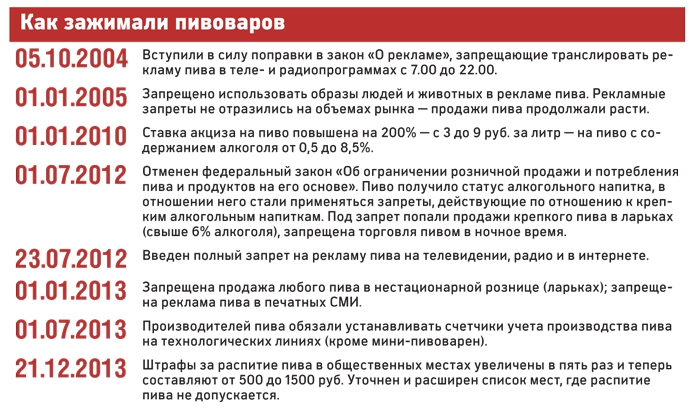 Можно Ли Купить Пиво В 18 Лет