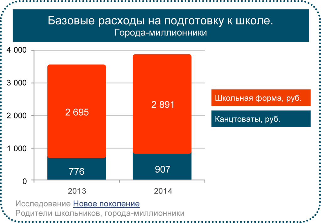 Новое В Школе В 2014 Году