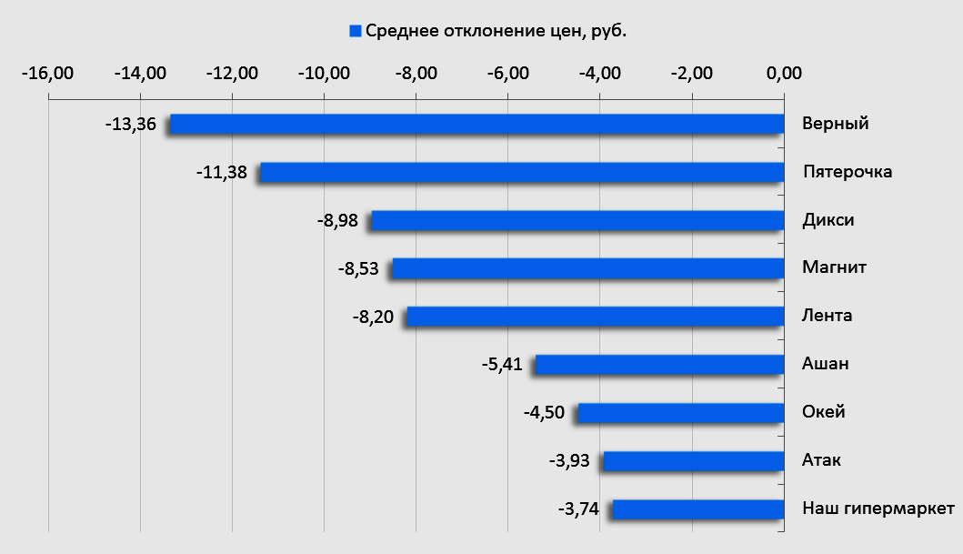 Рейтинг Магазинов Чая В Москве