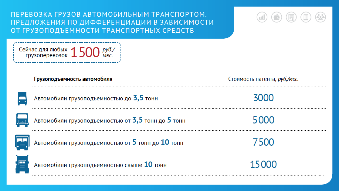 Можно ли торговать шинами на патенте в 2021 году