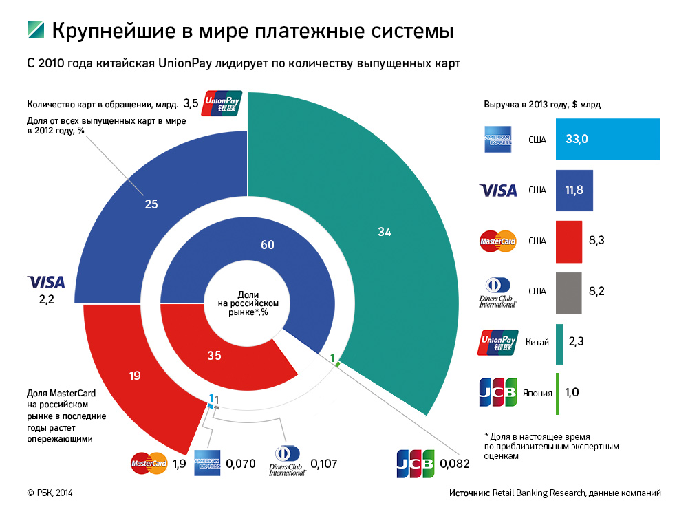 Карта для расчетов в китае
