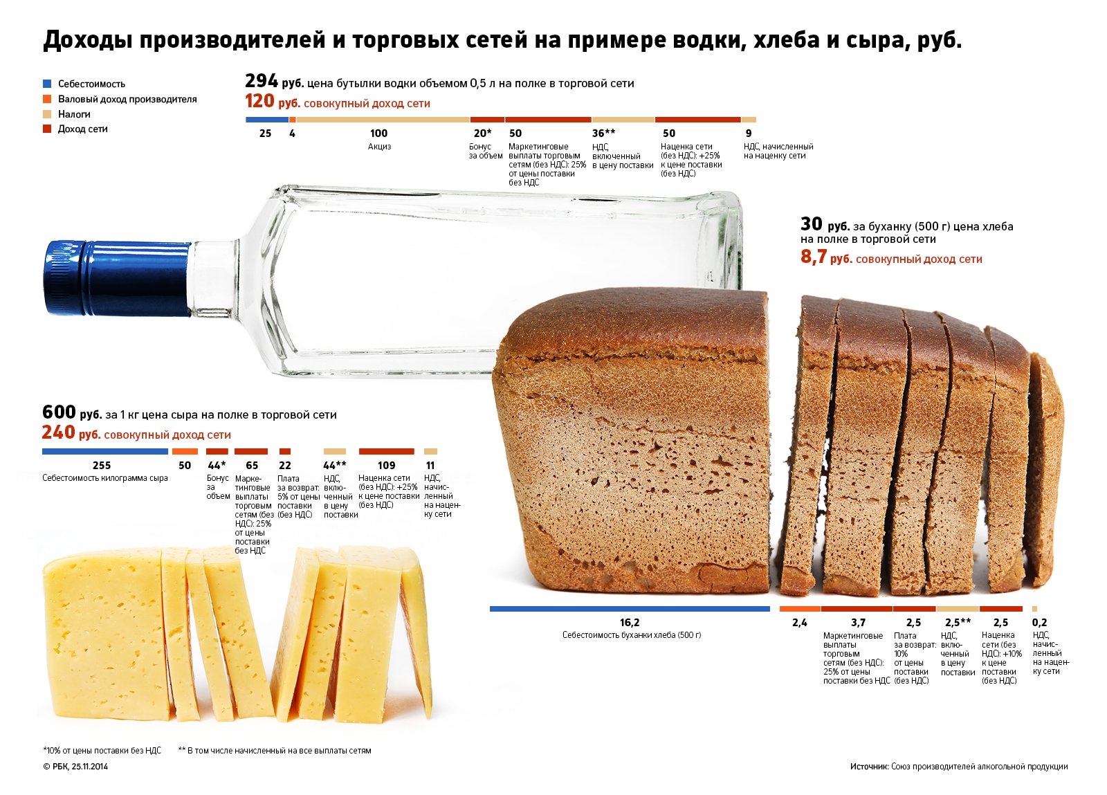 Сколько вес хлеба