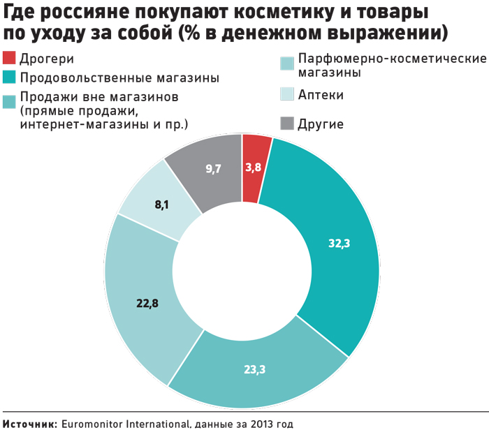 Рейтинг Интернет Магазинов Косметики