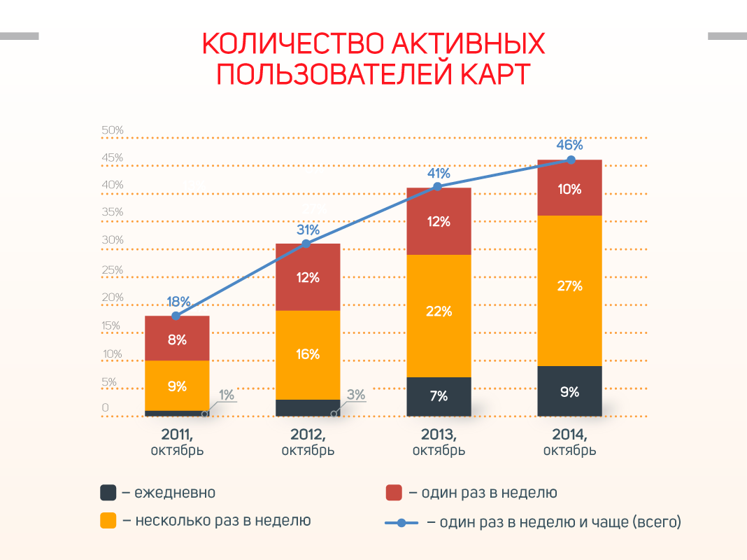 Сколько кредитных карт иметь