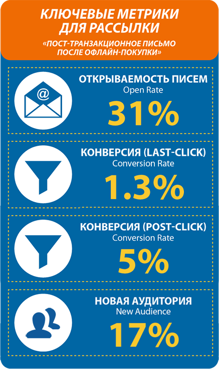 Что такое ключевые метрики проекта