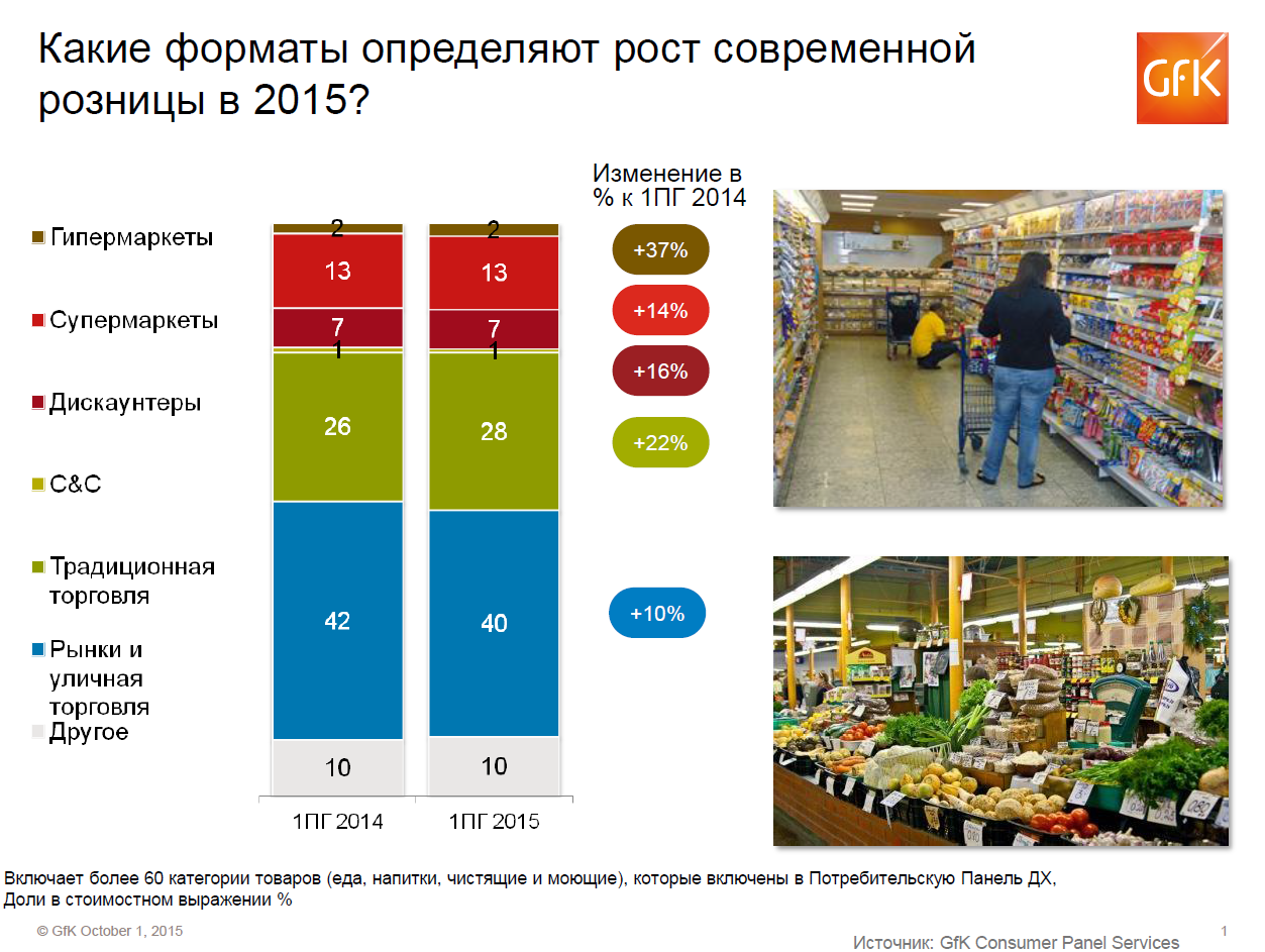 Пеллетный завод беларусь. Методы егэ. Какие изменение в 2015. График процентов по вкладам. Какие изменение в 2015.