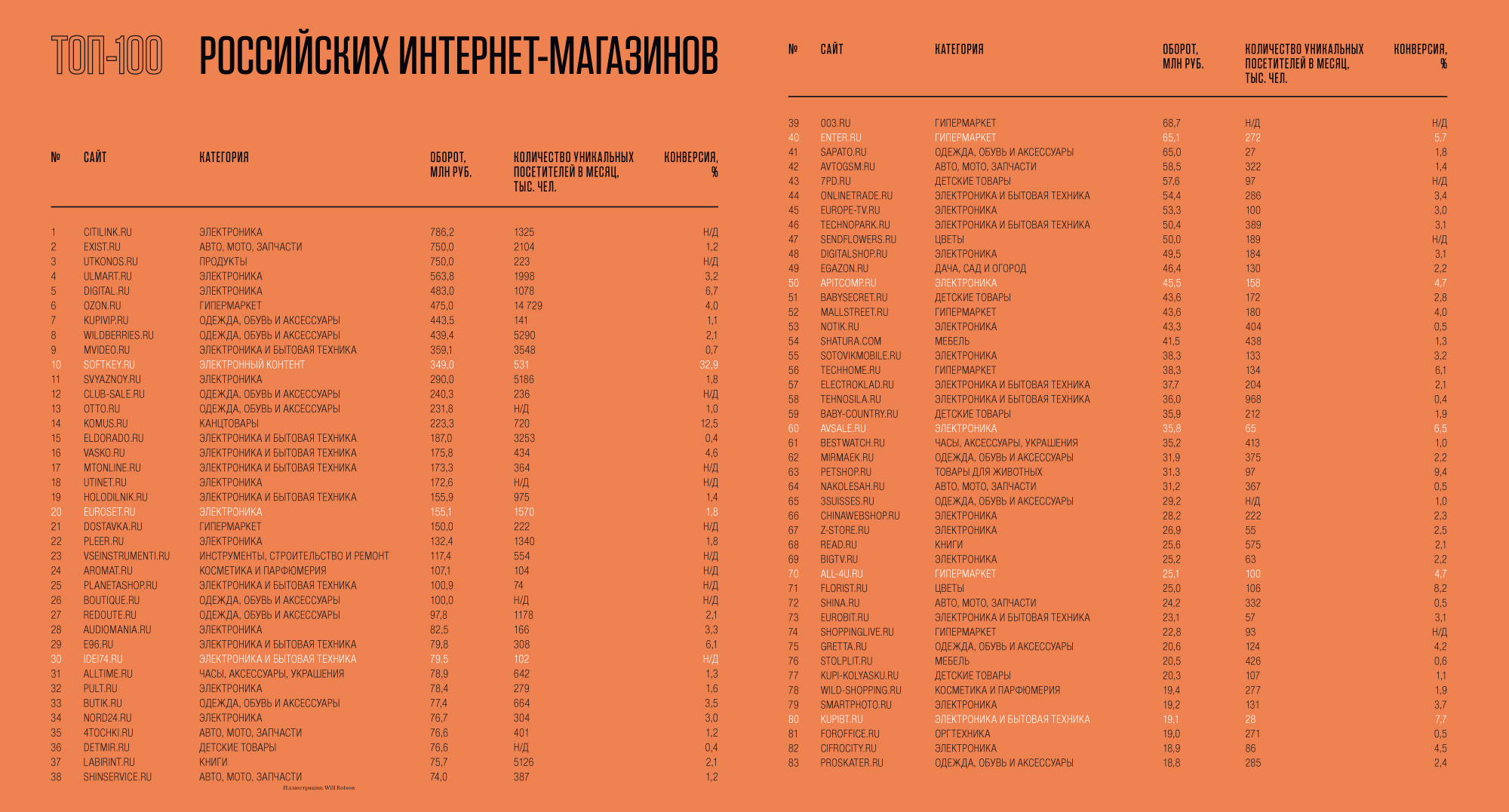 Образцы названий сто
