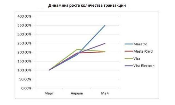 Динамика Динамика