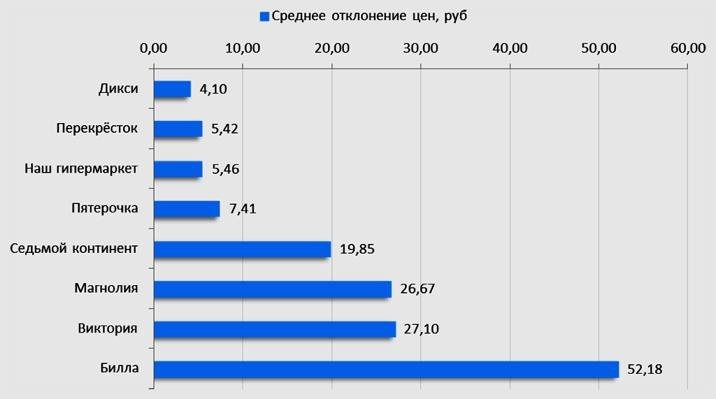 в каком магазине самый дешевый алкоголь. 800x446x141008 04.jpg.pagespeed.ic.hZ7YbweJsS. в каком магазине самый дешевый алкоголь фото. в каком магазине самый дешевый алкоголь-800x446x141008 04.jpg.pagespeed.ic.hZ7YbweJsS. картинка в каком магазине самый дешевый алкоголь. картинка 800x446x141008 04.jpg.pagespeed.ic.hZ7YbweJsS. 28 сентября в старых границах Москвы в торговых точках, которые примерно равноудалены от центра города, был проведен мониторинг цен. Для составления рейтинга были проанализированы цены в 15 сетевых магазинах Москвы по 25 наиболее популярным наименованиям крепкого алкоголя: