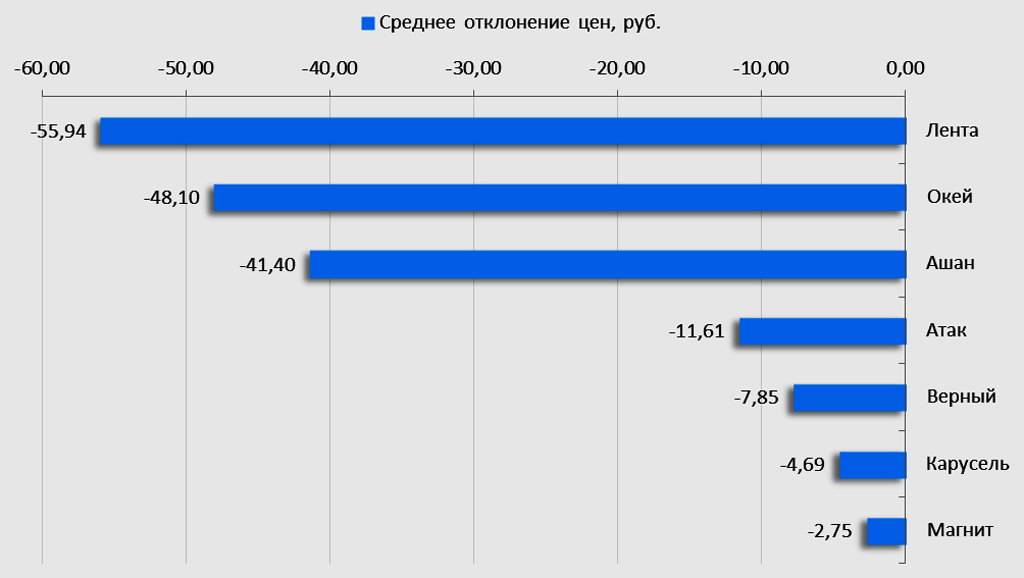 в каком магазине самый дешевый алкоголь. 800x452x141008 03.JPG.pagespeed.ic.1ud1hTOWRd. в каком магазине самый дешевый алкоголь фото. в каком магазине самый дешевый алкоголь-800x452x141008 03.JPG.pagespeed.ic.1ud1hTOWRd. картинка в каком магазине самый дешевый алкоголь. картинка 800x452x141008 03.JPG.pagespeed.ic.1ud1hTOWRd. 28 сентября в старых границах Москвы в торговых точках, которые примерно равноудалены от центра города, был проведен мониторинг цен. Для составления рейтинга были проанализированы цены в 15 сетевых магазинах Москвы по 25 наиболее популярным наименованиям крепкого алкоголя: