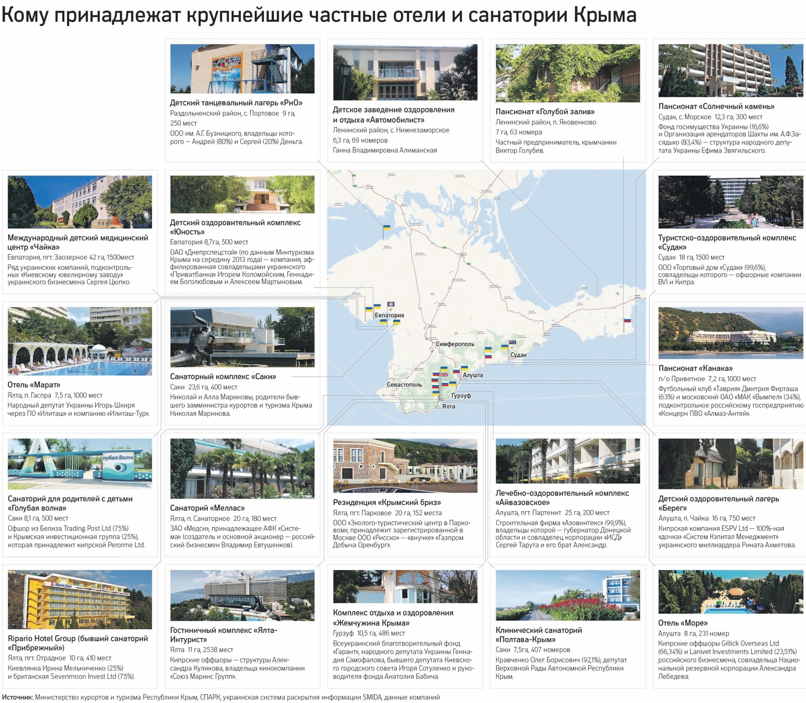 Проекты крыма инвестиционные