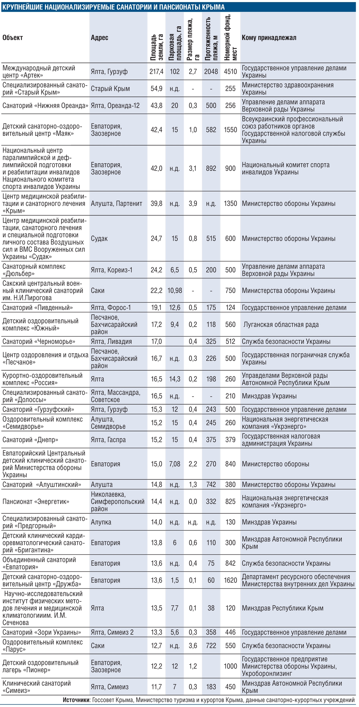 Список санаториев мчс. Санаторий мчс фото. Реабилитационный центр мчс в кисловодске. Кисловодск санаторий пальмира. Ржд здоровье санаторий адлер.