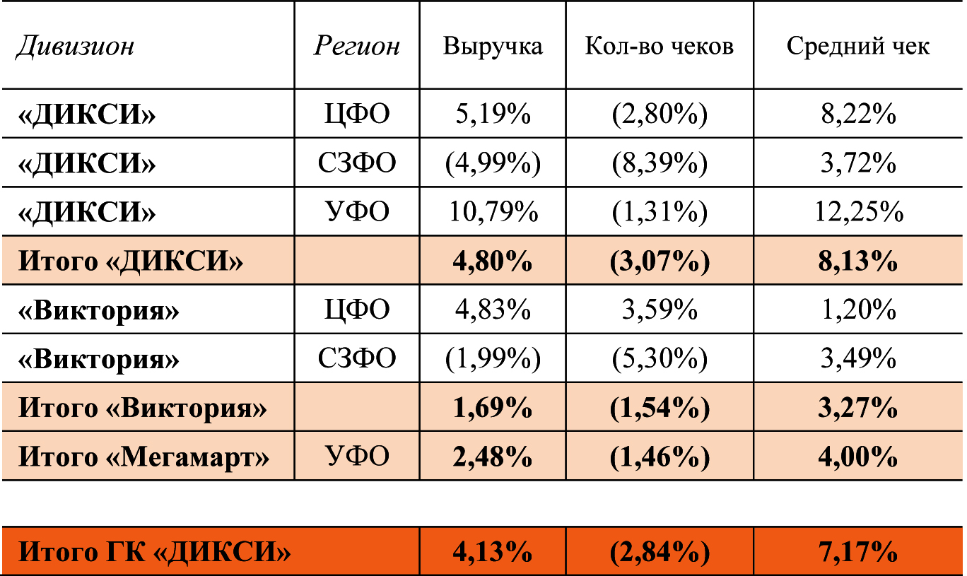 Дикси в новогодние праздники график