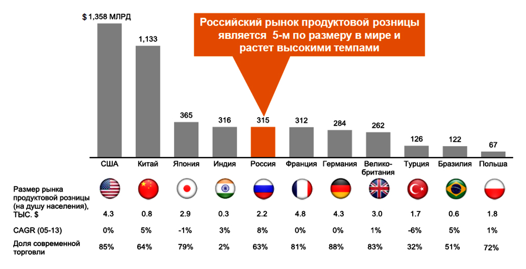 Мировые торговые рынки