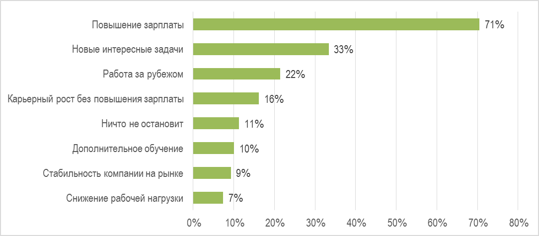 Организация нова зарплаты