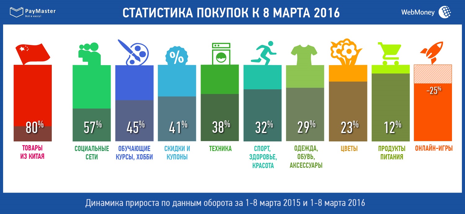 Сколько раз можно покупать