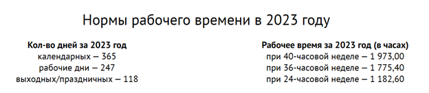 Какое максимальное количество часов может работать работник | Retail.ru