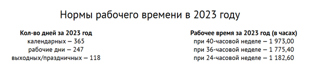 Сколько часов по закону должен работать человек в месяц: нормы и ограничения