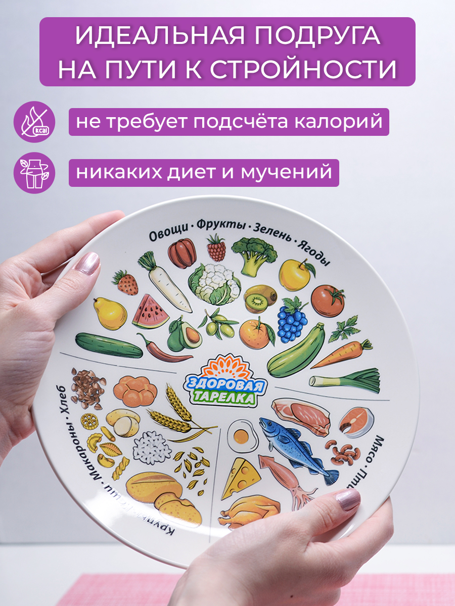 Тарелка Для Похудения Фото