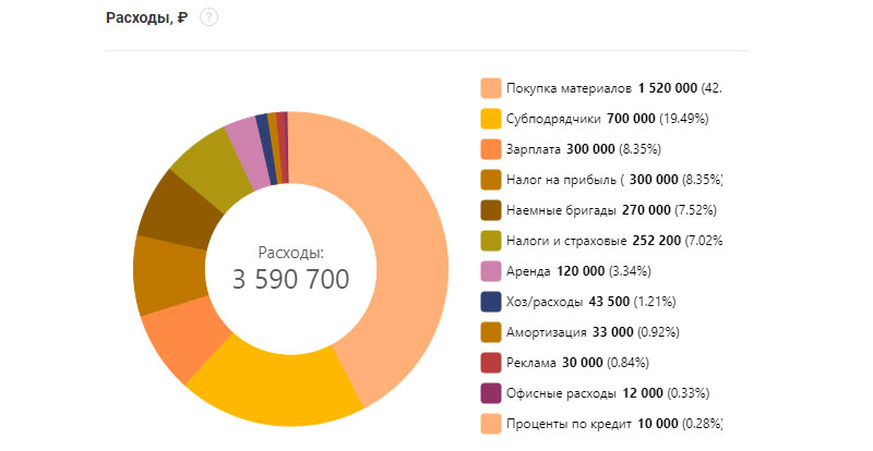 Как настроить процессы в компании