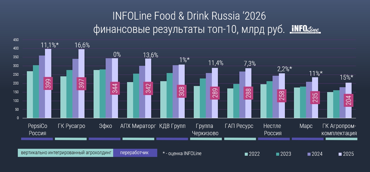 Источник: Infoline