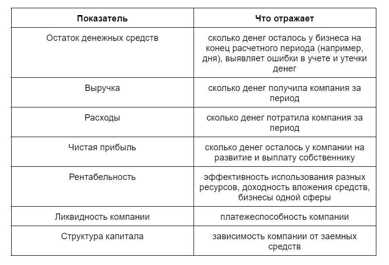 Как настроить процессы в компании