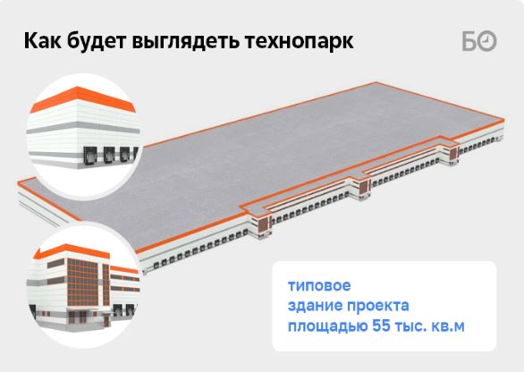 Гау технопарк в сфере высоких технологий ит парк