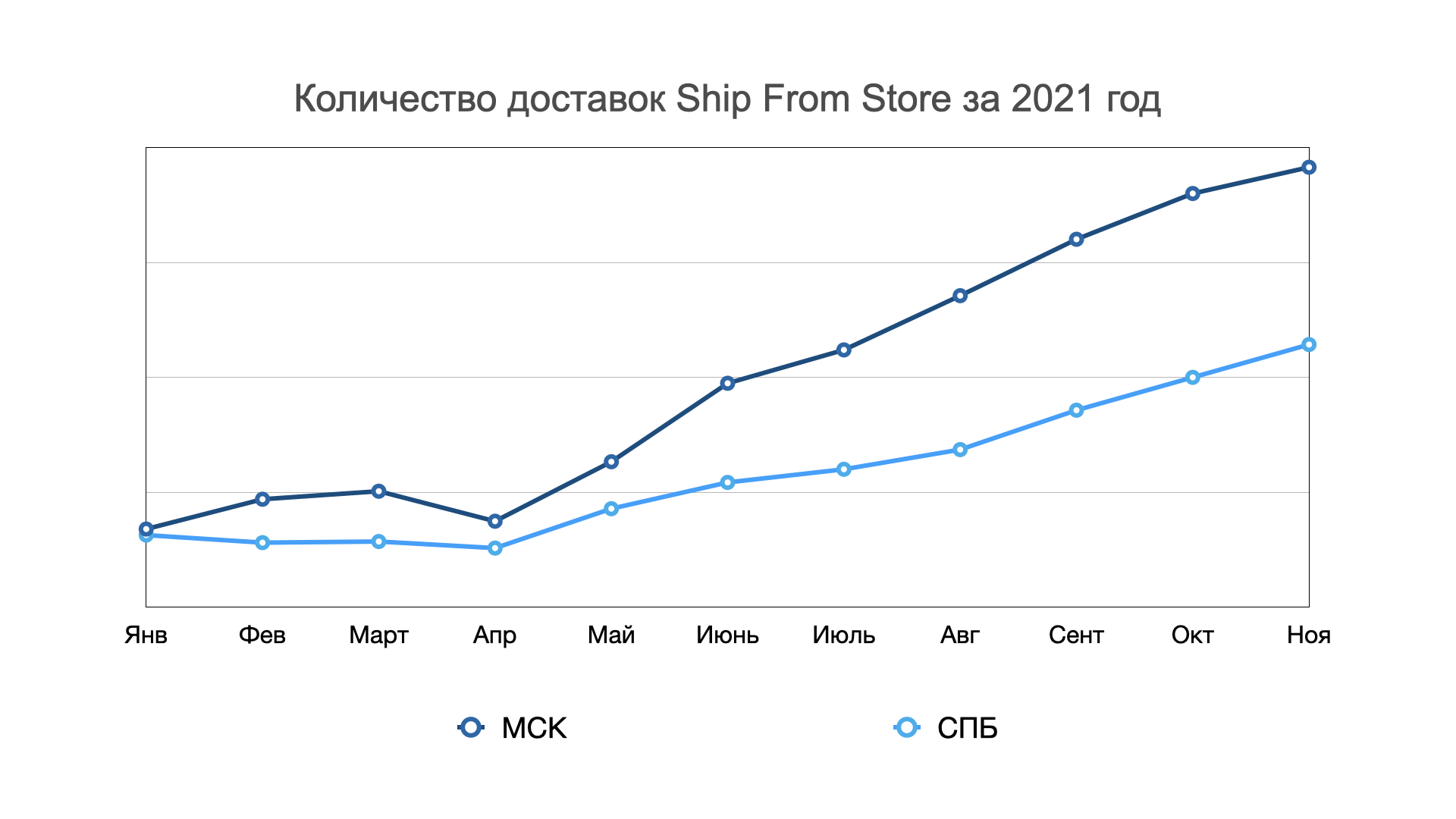 ship from store что это. Смотреть фото ship from store что это. Смотреть картинку ship from store что это. Картинка про ship from store что это. Фото ship from store что это