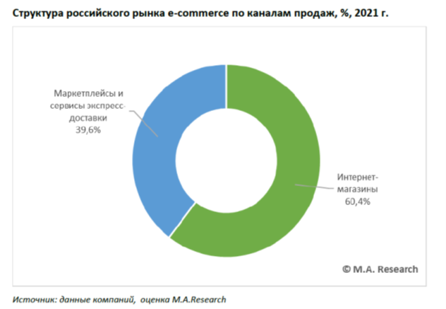 Что будет с российским электронным бизнесом?