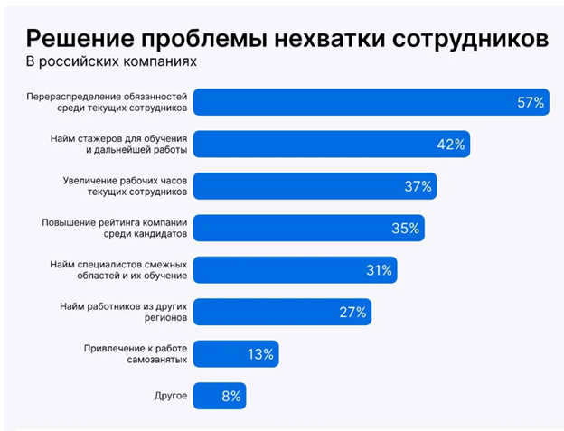 Какое максимальное количество часов может работать работник | Retail.ru
