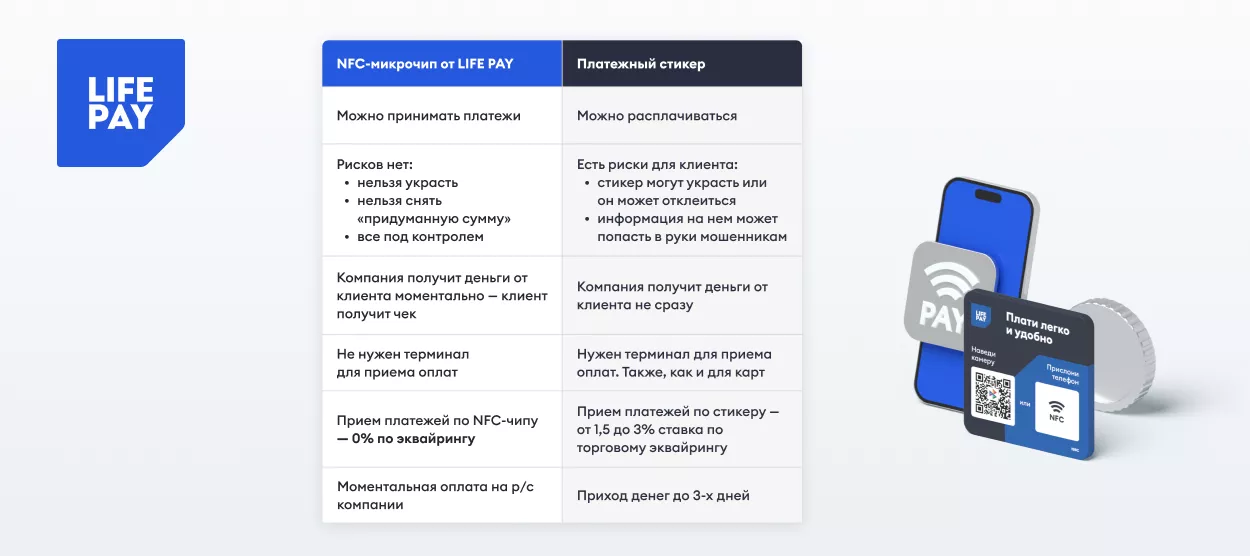 Как платить телефоном втб