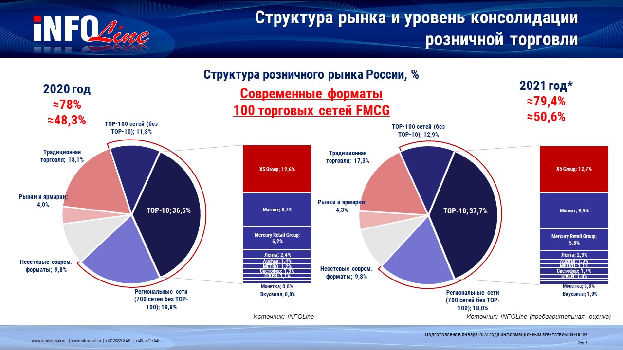 Рынок средств россии