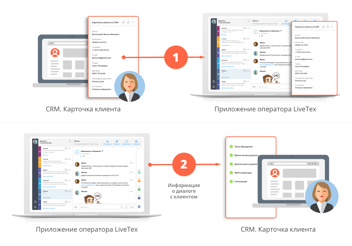 Карту с данными клиентов. 1с CRM карточка клиента. Карточка клиента в CRM пример. CRM система карточка клиента. Карточка клиента в СРМ.