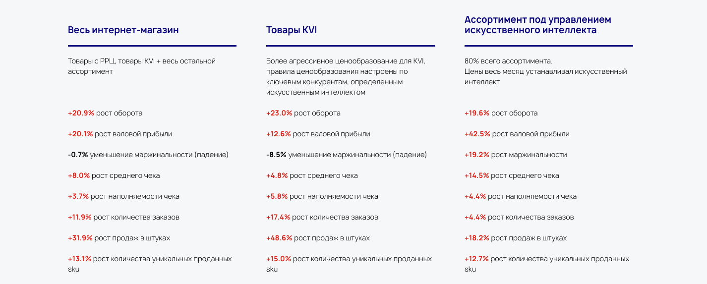 Искусственный Интеллект Интернет Магазин