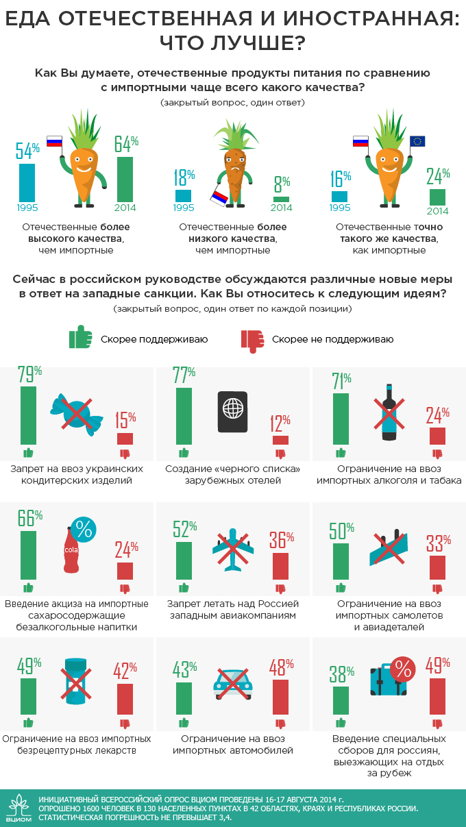 Качество российских продуктов