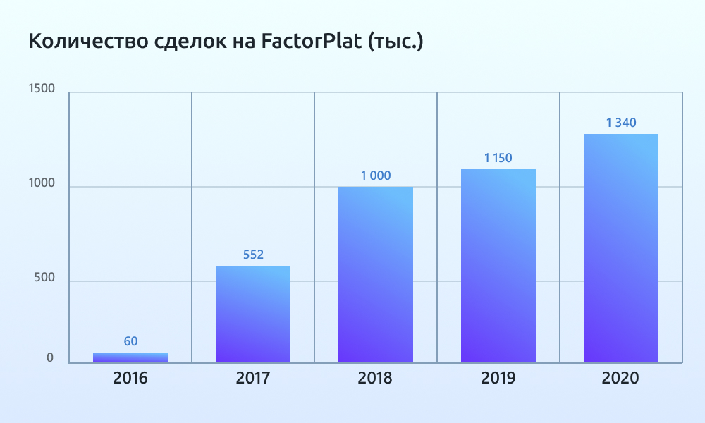 Факторплат