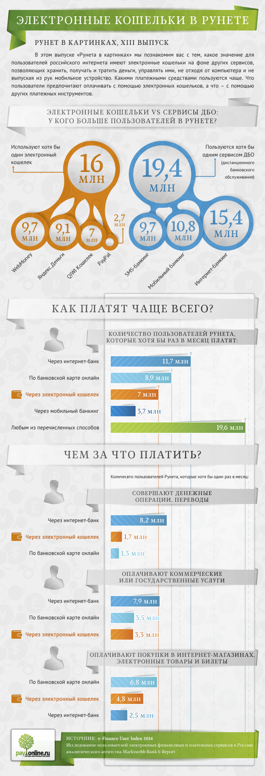 Какие основные интернет сервисы используются в рунете. Инфографика рунет. Кошелек инфографика. Электронный кошелек. Личный кабинет инфографика.