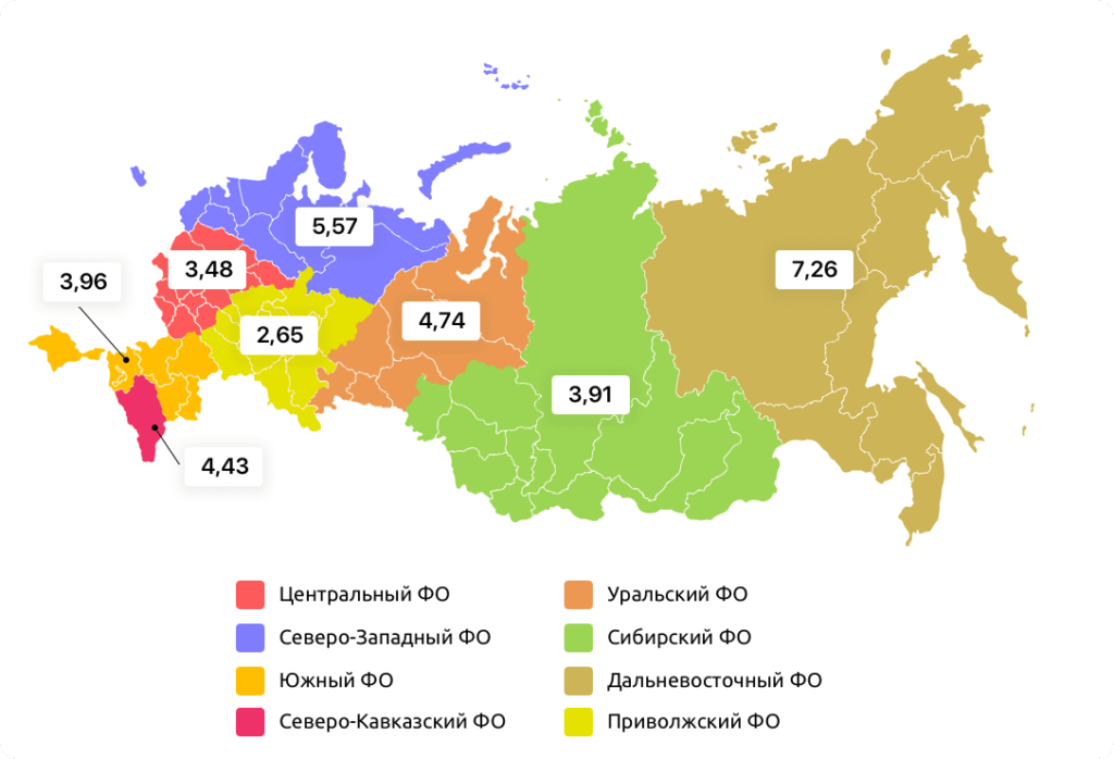 Регион покупки. Исследование по регионам. Изучение России по регионам. Источники регионов. Расчет рейтинга регионов