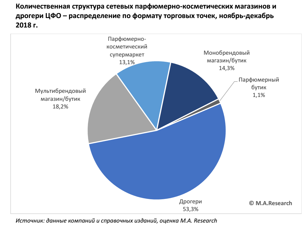 Реферат: Сегментирование рынка на примере сети розничной продажи парфюмерии и косметики Рив Гош