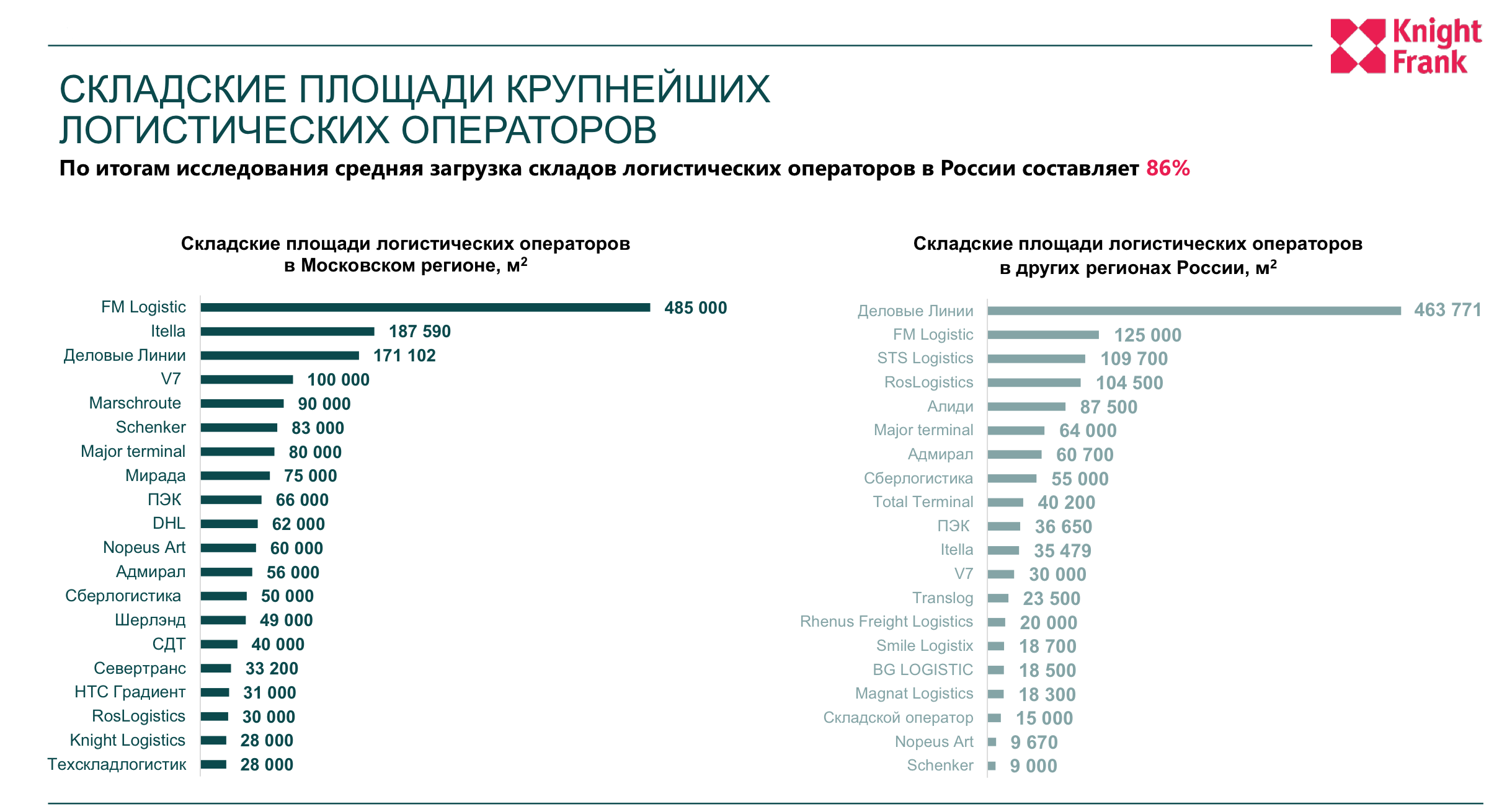 Отзывы организации россии